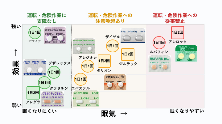 アナフィラキシーという重篤なアレルギーの症状