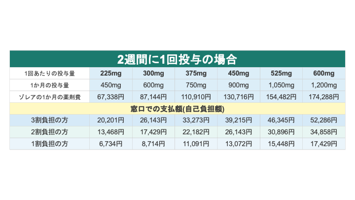 医療費助成制度について